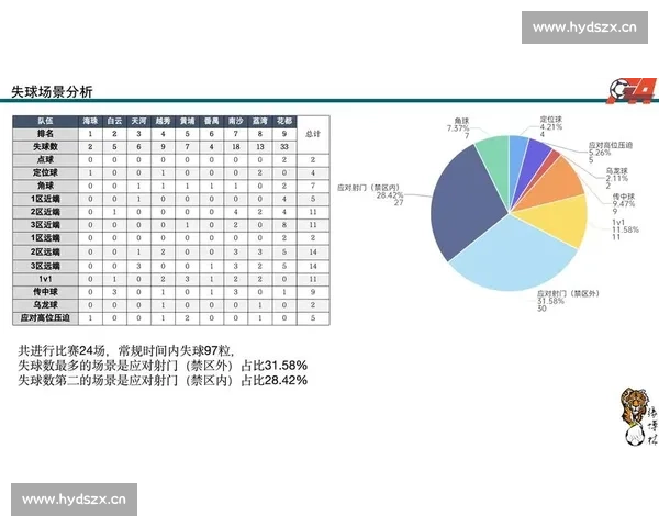 数据分析:XX战队这场比赛,关键数据揭示了什么 数据分析:XX战队这场比赛,关键数据揭示了什么